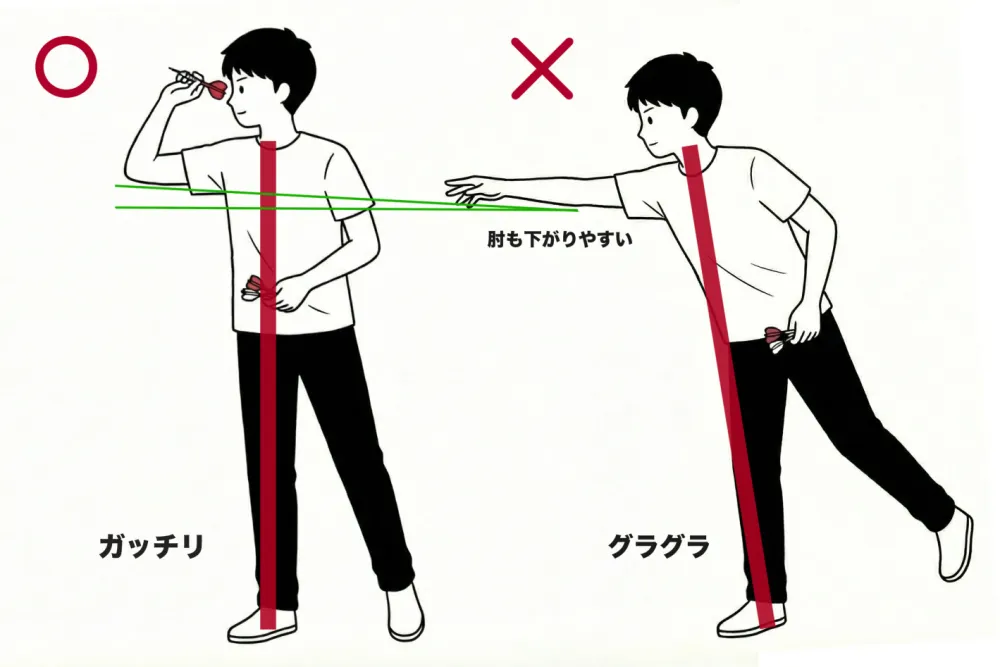 ダーツのスタンス：体重配分について