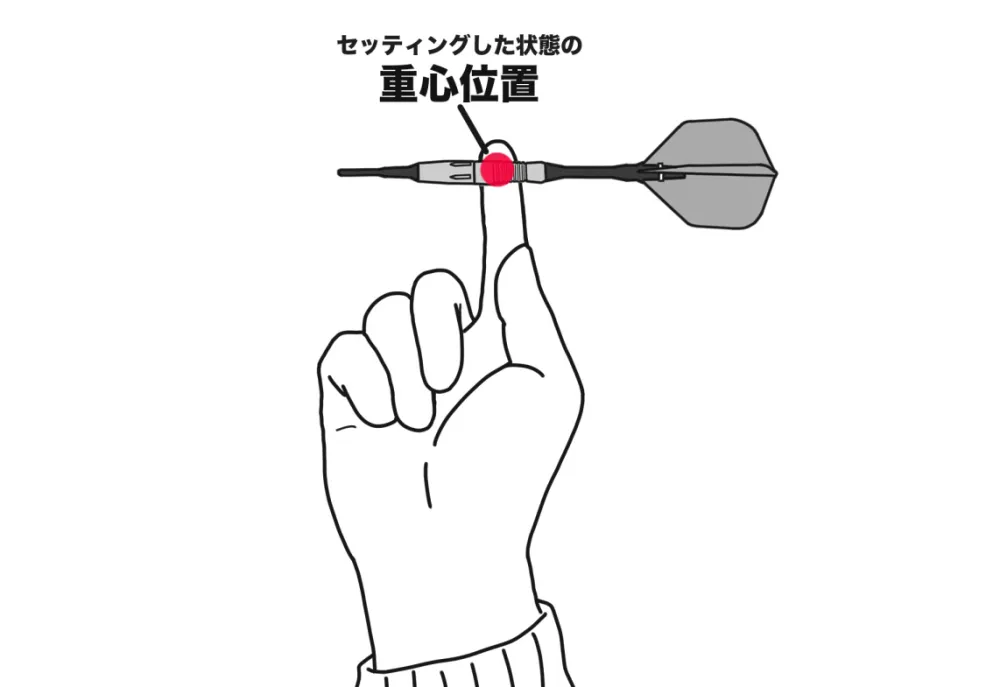 ダーツの重心位置を計る