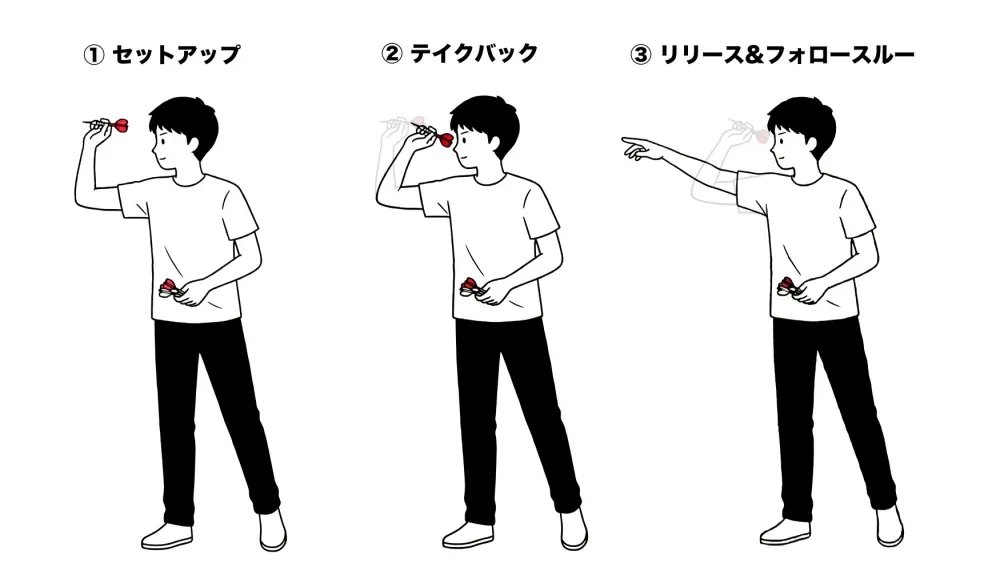 ダーツの投げ方：3ステップ