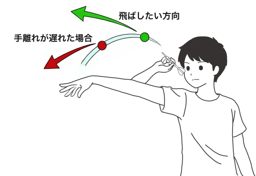 力むとダーツの手離れが遅れる