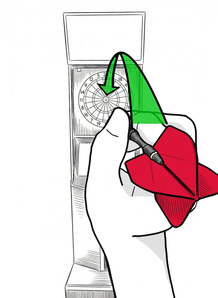 ダーツの軌道は放物線：目線上